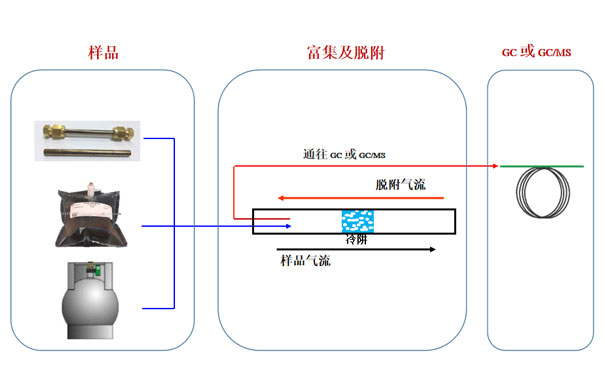 二次解析仪工作原理 二次解析仪工作原理