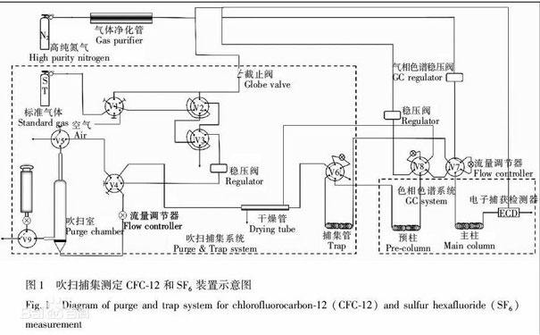 吹扫捕集