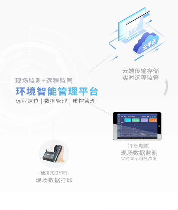 应急监测利器！ PB-350便携式气相色谱分析仪