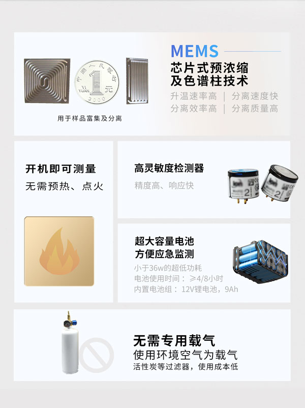 应急监测利器！ PB-350便携式气相色谱分析仪