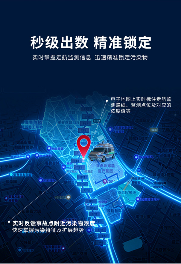 PF?300便携式非甲烷总烃测试仪走航监测