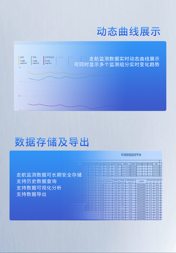 PF?300便携式非甲烷总烃测试仪走航监测